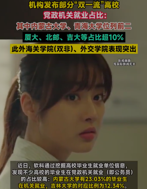 雙一流高校黨政機(jī)關(guān)就業(yè)占比公布：其中內(nèi)蒙古大學(xué)青海大學(xué)位列前二