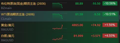 国际油价现闪崩
