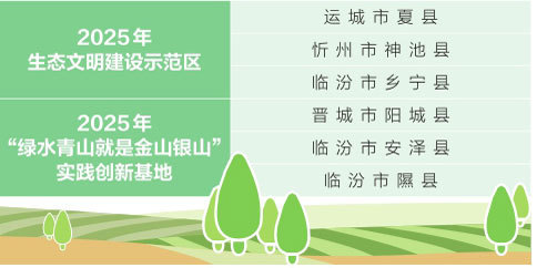 山西省六地入选