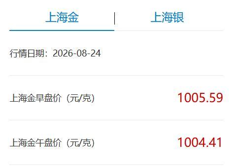 金价大涨 深圳水贝又被挤爆