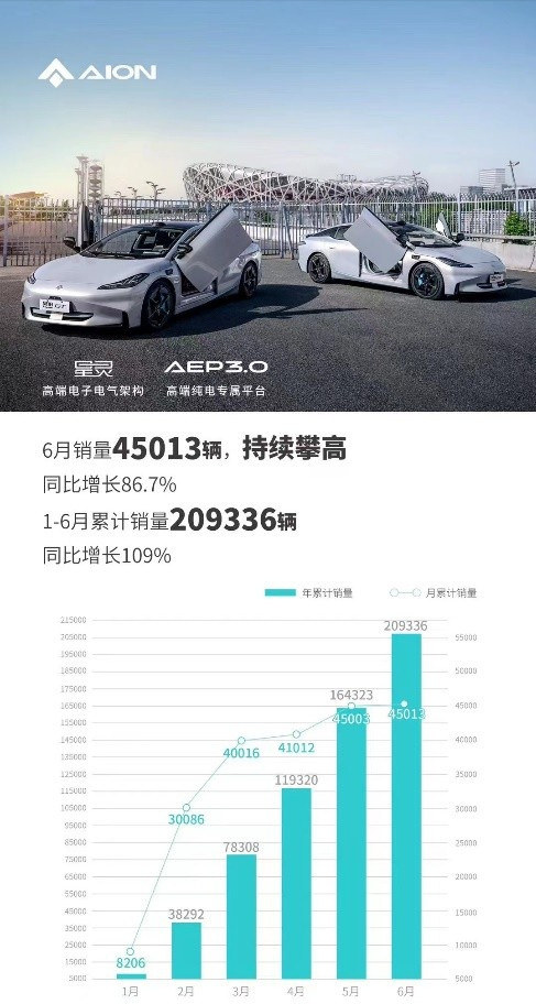 中国第2000万辆新能源车殊荣将“落户”昊铂GT