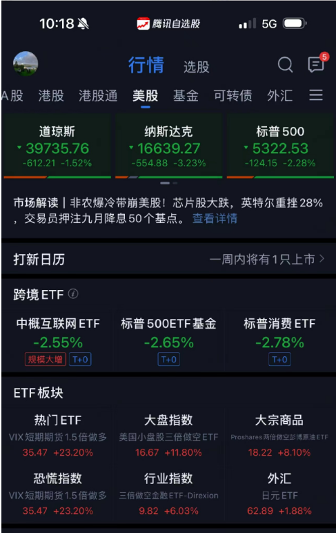 美股大跌之际，但斌宣布“抄底”：新来的钱，指示交易员继续买入！市场恐慌情绪高涨