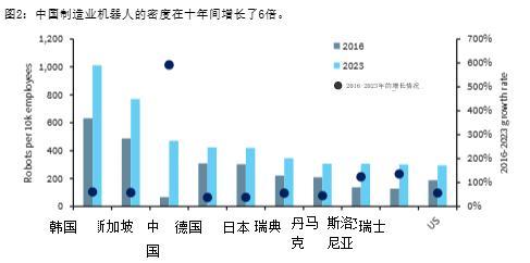 全球人形机器人约90%来自中国 中国引领机器人时代