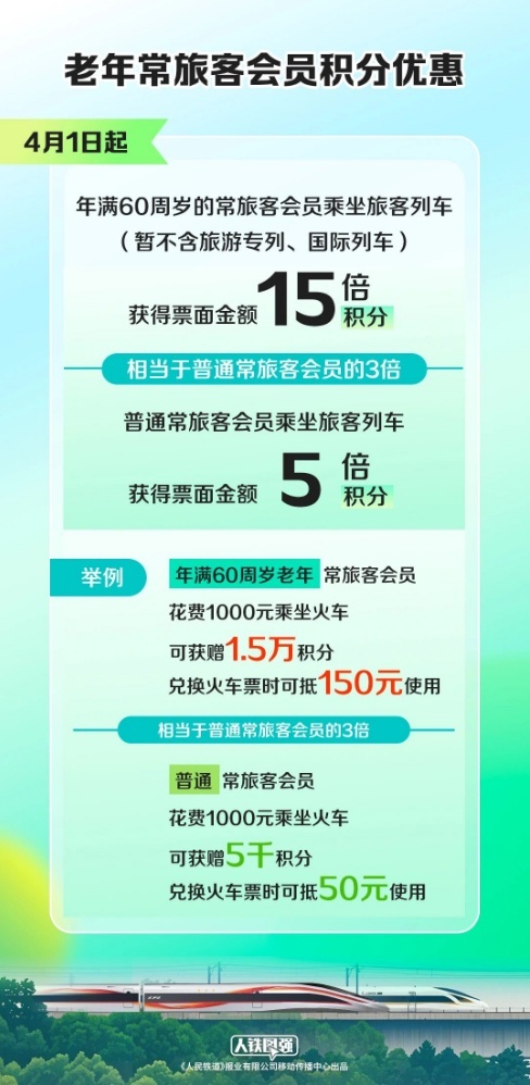 12306新規(guī)將從4月1日起實行 老年人購票積分大幅增加