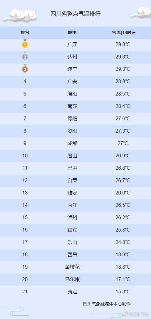 多地先暴热再加入降温群聊 东西部气温“跷跷板”