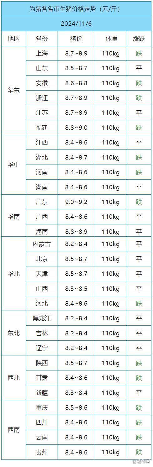 11月6日猪价“大变脸”！猪价猛烈涨价大拐弯！