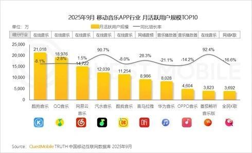 当音乐遇到算法，抖音和腾讯谁占上风？