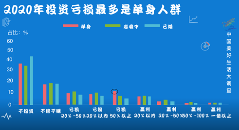 单身男性比单身女性更喜欢做家务，成家没成家电视最知道答案！