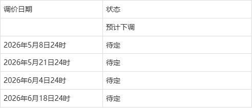 95、92号汽油今日价格 维持不变有望下调