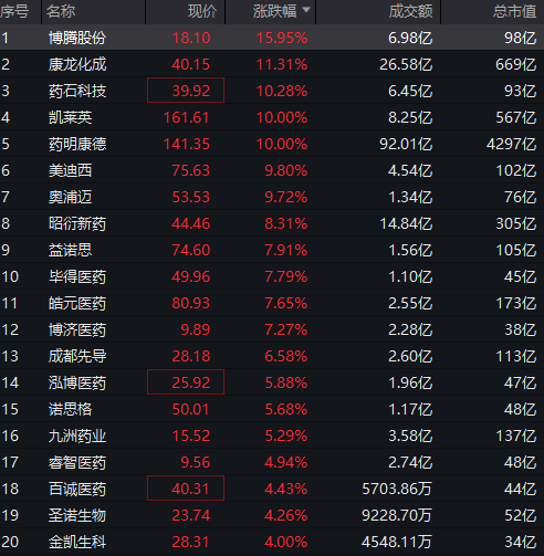 A股“股王”涨停 光通信与CRO领涨