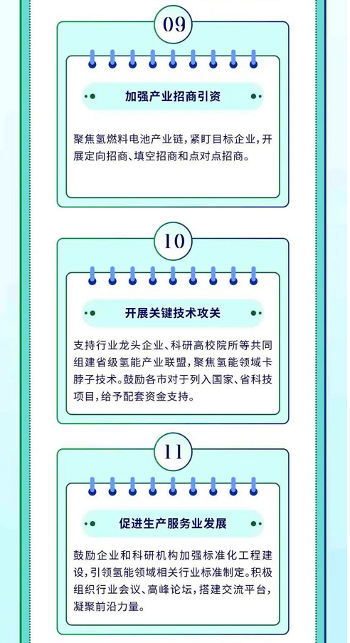 一图了解｜陕西省氢能三项政策文件