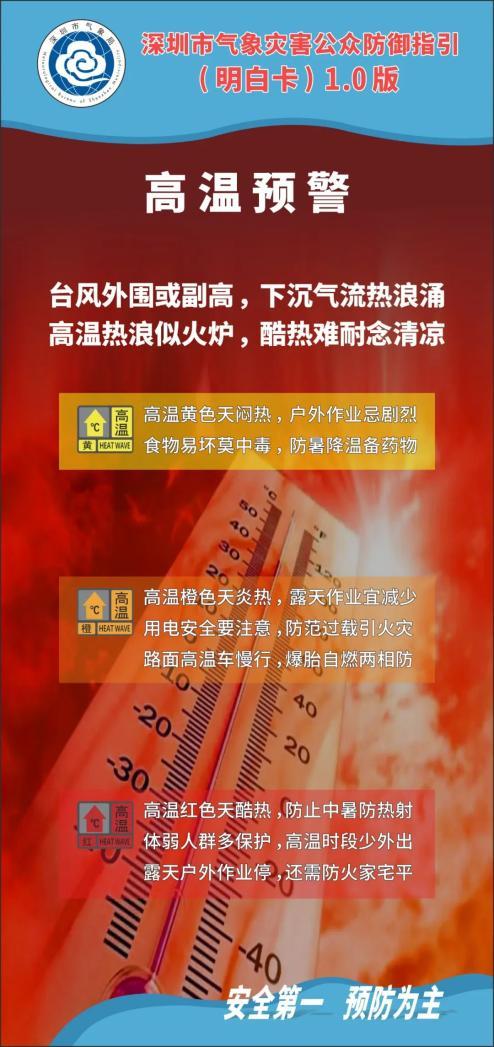37℃以上！今年首个高温橙色预警信号生效中 防暑关键期来临