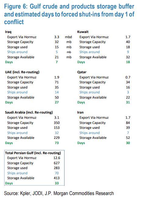 中东“停产潮”数据：已减产200万桶/日，周五前将超400万桶/日 供应中断加速蔓延