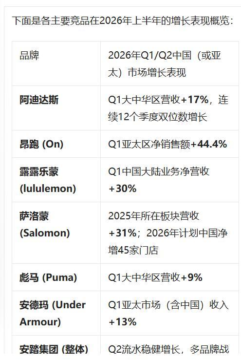 耐克出了一个大昏招 激进DTC战略引发争议