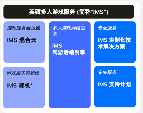 专为游戏开发者推出技术服务 玩家感觉到时代变了