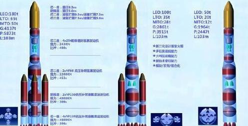 实力不错！长征九号新PPT：30台发动机并联，12大关键技术已突破
