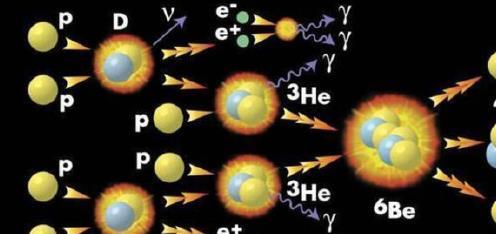 已知最小恒星“J0523”，半径还不足太阳9%，却是宇宙的“宠儿”
