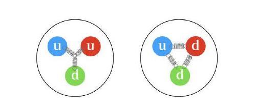 解读质量的本质，宇宙万物的质量到底是怎么产生的？