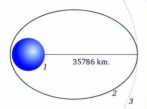 印度最重卫星能进入预定轨道吗 发射偏差引发关注