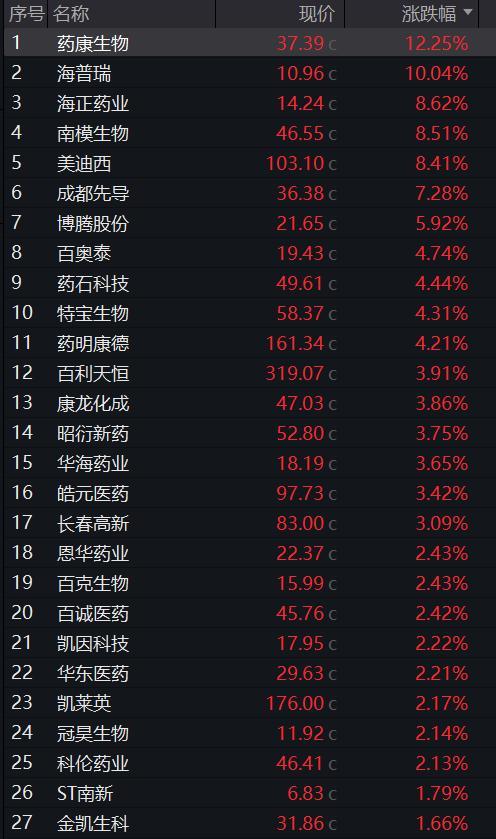 老铺黄金涨逾12% 国际金价大幅飙涨带动