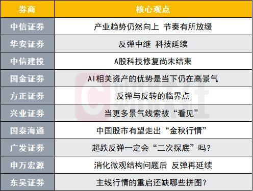 十大券商策略来了