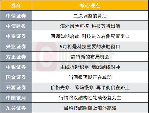 A股科技板块配置窗口来了吗
