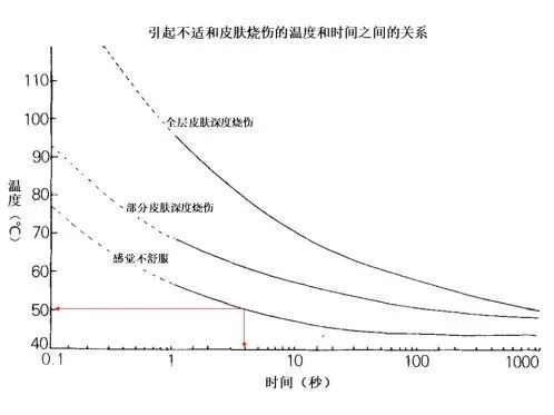 原来低温也能烫伤人！冬季取暖，老年人可别大意了！