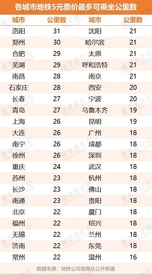 地鐵漲價(jià)爭(zhēng)議背后,，“賺錢”難題有解嗎,？ 票價(jià)調(diào)整與運(yùn)營(yíng)挑戰(zhàn)