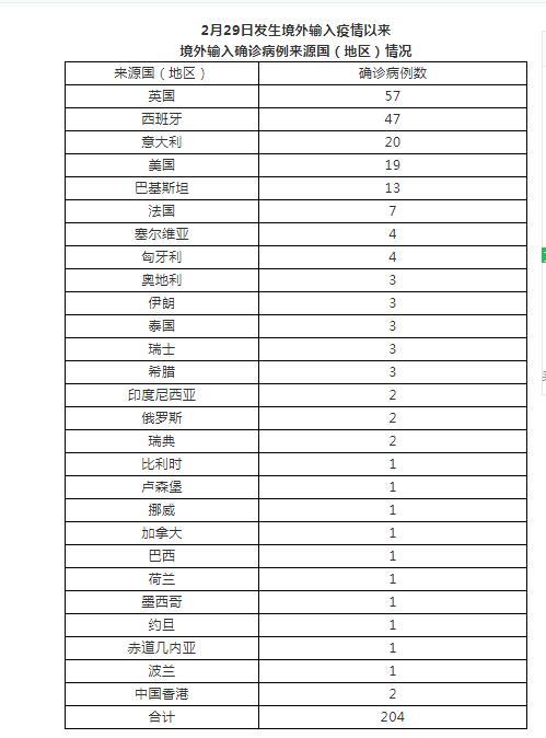 12月28日北京新增7例本地确诊病例 均在顺义