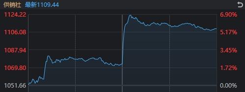 1分钟爆拉涨停！午后大涨的供销社板块，这些信息差你都知道吗？ 供销社概念再引关注