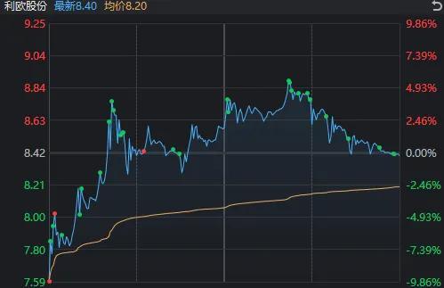 多只宽基ETF尾盘显著放量 发生了什么 市场情绪回暖