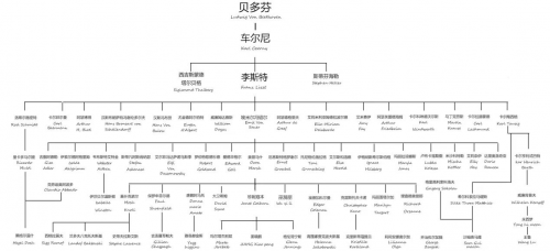 姜晓鹏卢森堡音乐会圆满结束