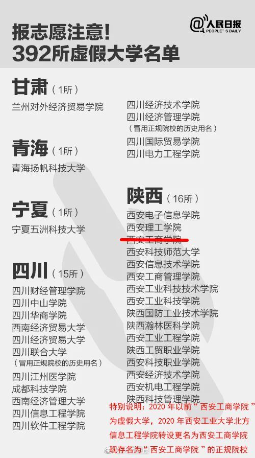 万万没想到！北京医科大学竟然是“野鸡”大学？