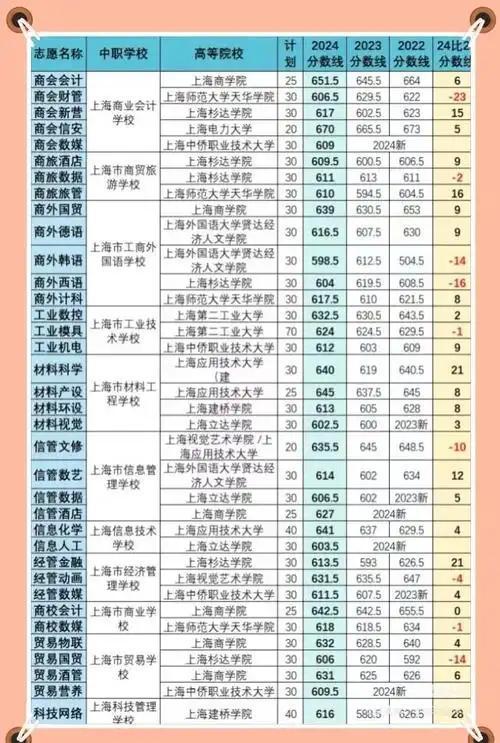 只有上高中才有出息？未必！看他们培养模式，你是不是豁然开朗？