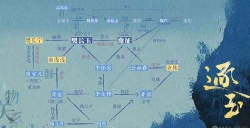 电视剧逐玉人物关系介绍，逐玉人物关系图