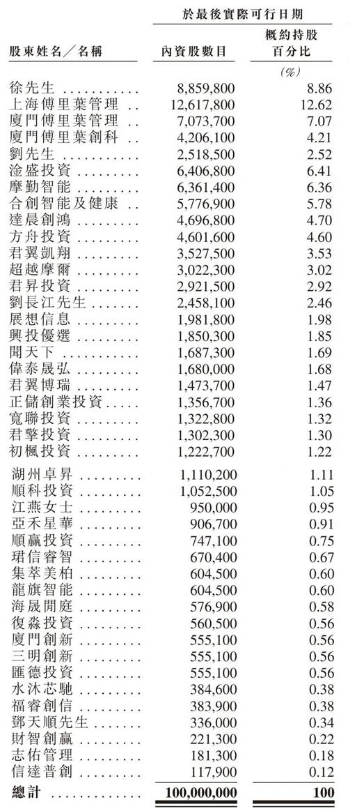 小米、高瓴投的半导体公司，临上市被同行告了