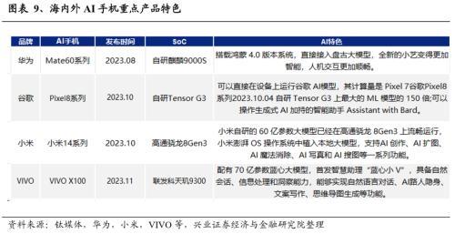 pg电子·模拟器2024年有望成为重要投资主线的十大产业趋势(图7)