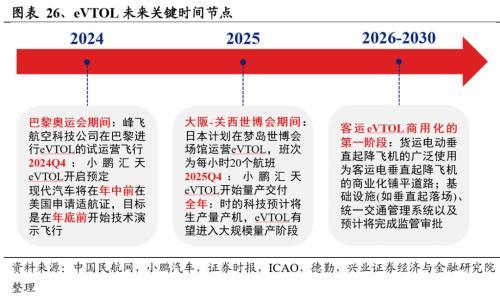 pg电子·模拟器2024年有望成为重要投资主线的十大产业趋势(图22)