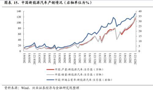 pg电子·模拟器2024年有望成为重要投资主线的十大产业趋势(图13)