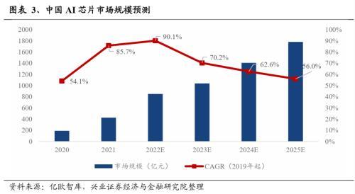 pg电子·模拟器2024年有望成为重要投资主线的十大产业趋势(图3)