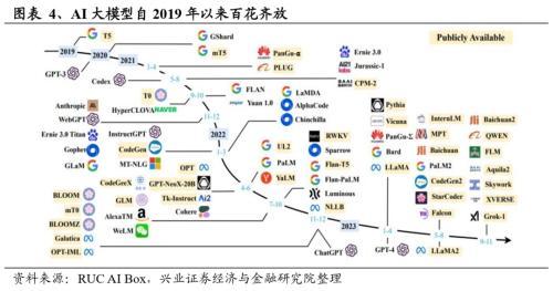 pg电子·模拟器2024年有望成为重要投资主线的十大产业趋势(图4)