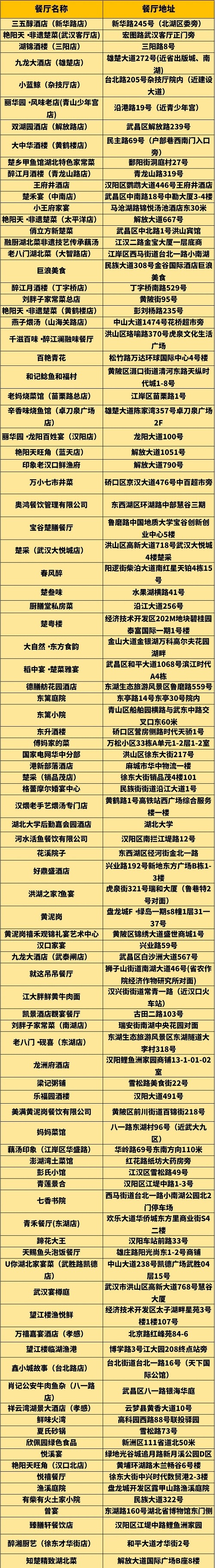 武汉首场餐厅争霸赛，百家大厨竞技，消费者投票将定最终赢家