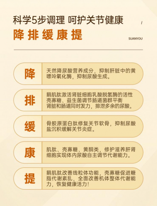 高尿酸痛风难题有解了！酸友特膳，青少年高尿酸人群的健康守护者