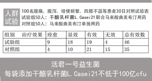 聚焦上市新品：一种改善溃疡性结肠炎的专利菌株应用产品！