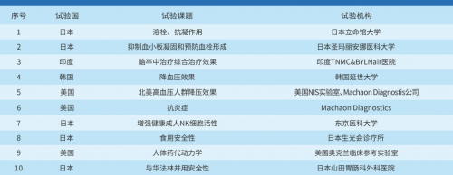 以人体临床研究进行科学求真的NSKSD纳豆激酶