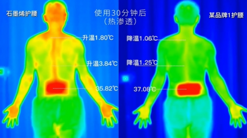 一文教你如何辨别真伪石墨烯，同云光灸才是真的黑科技