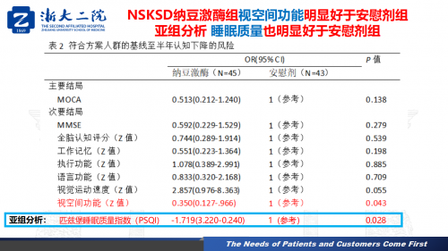 江浙沪临床营养专家解码NSKSD纳豆激酶应用前景