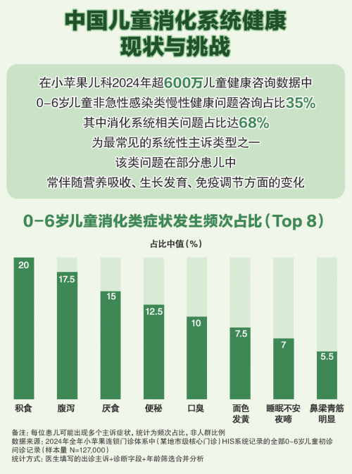 丁桂儿童药深耕33载守护儿童成长 聚焦世界肠道健康日开启儿童消化健康守护行动