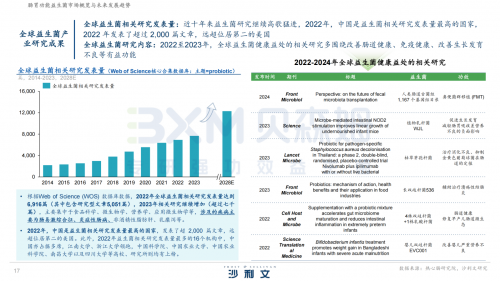 沙利文权威解读《肠胃功能益生菌白皮书》：洞察行业变革，引领健康新篇