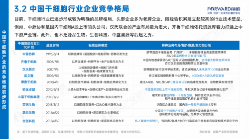 《2025年中国干细胞产业发展白皮书》重磅发布！综合实力TOP10名单出炉！！